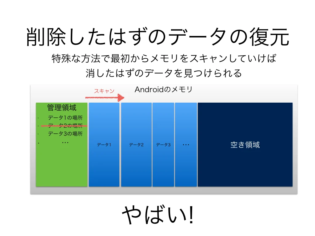 削除したはずのデータの復元
