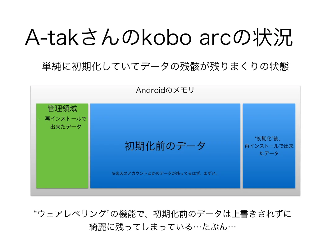 A-takさんのkobo arcの状況