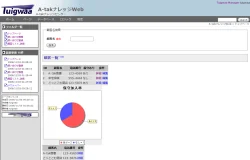 Wikiとサイボウズ デヂエが合体したようなTuigwaa