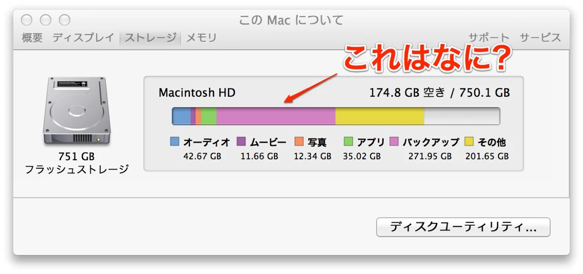 このMacについてに表示される「バックアップ」ってなに?
