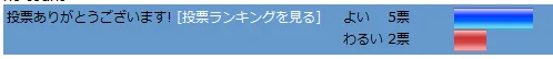 XOOPSモジュール版WordPressのAjaxを使った投票システムをグラフ表示に