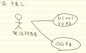 OneNote