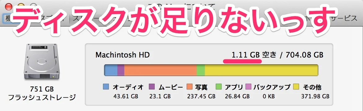Apertureのライブラリがデカくなってきたので分割する