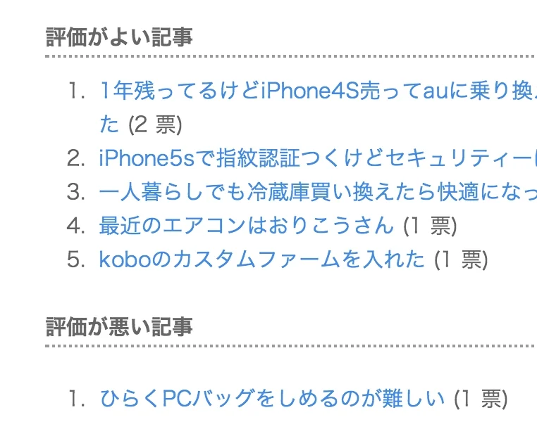 Voting Chart 0.7公開しました