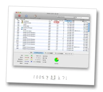 CPU使用率736%ってバグ?