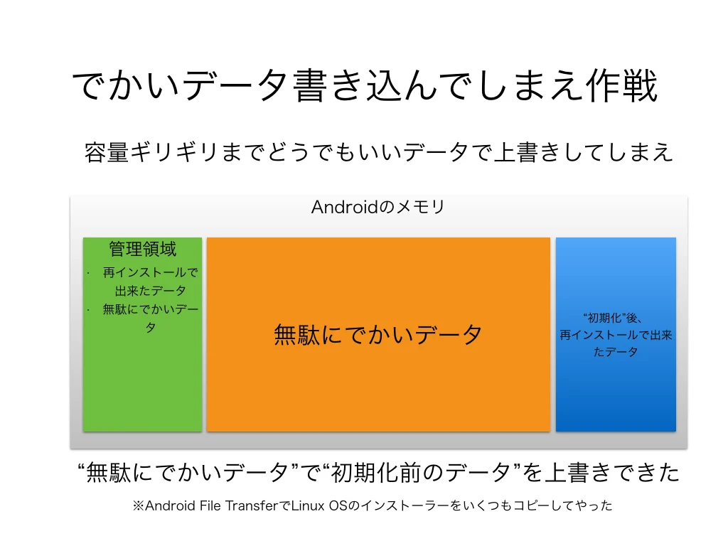 でかいデータを書き込んでしまえ作戦