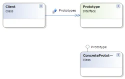 デザインパターン復習 – Prototype パターン