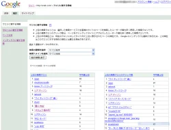 このキーワードならば自分のサイトは一位が取れる