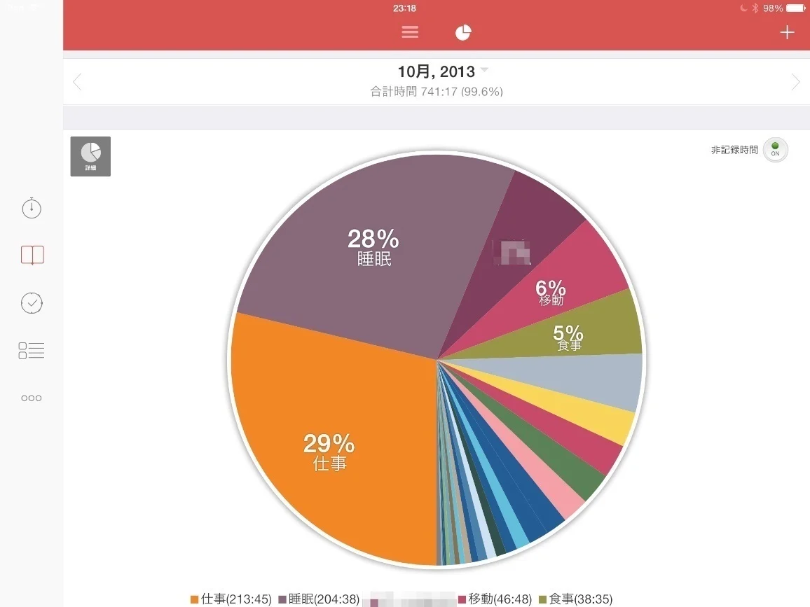 aTimeLogger2集計画面