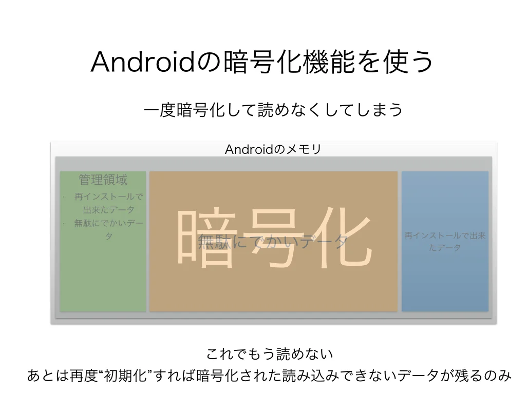 Androidの暗号化機能を使う