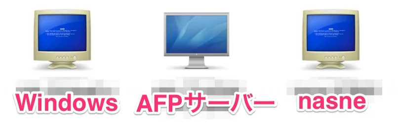 MacがアイコンでWindowsをディスってる